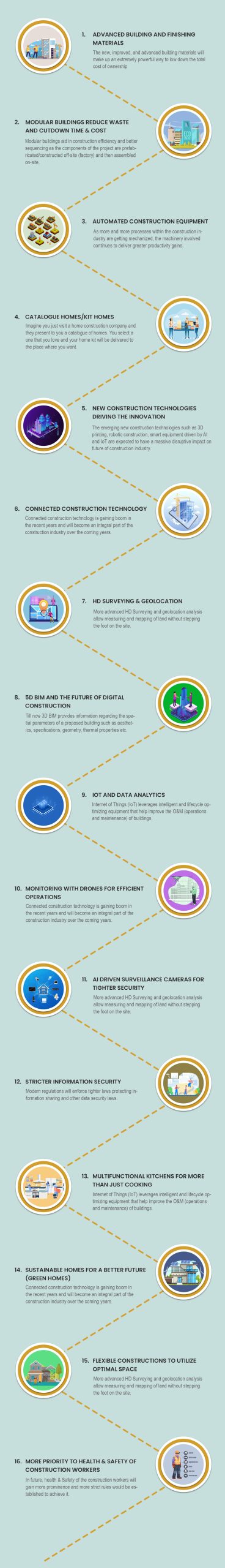 15+-Global-Megatrends-that-are-Shaping-the-Future-of-Construction-Industry