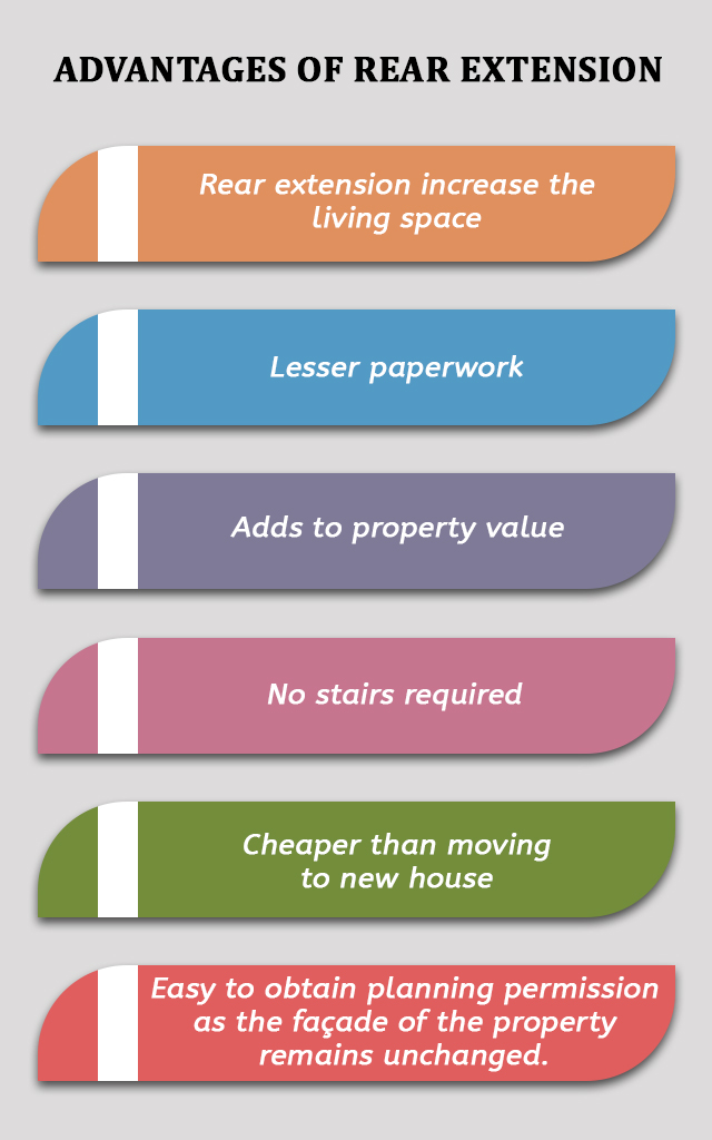 Advantages of rear extension