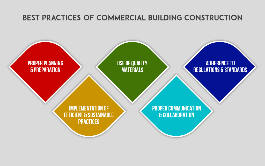 Best-Practices-of-Commercial-Building-Construction