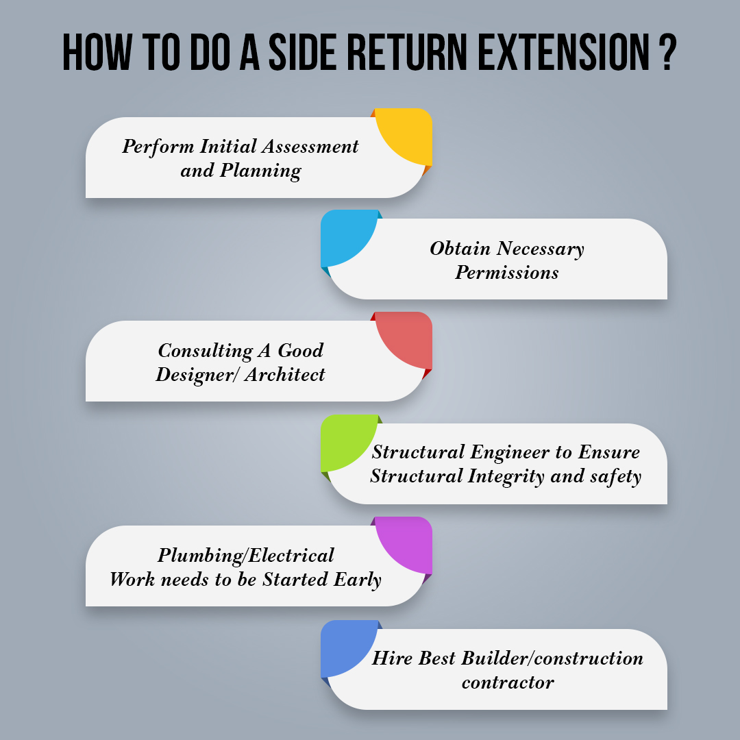 How-to-do-a-Side-Return-Extension