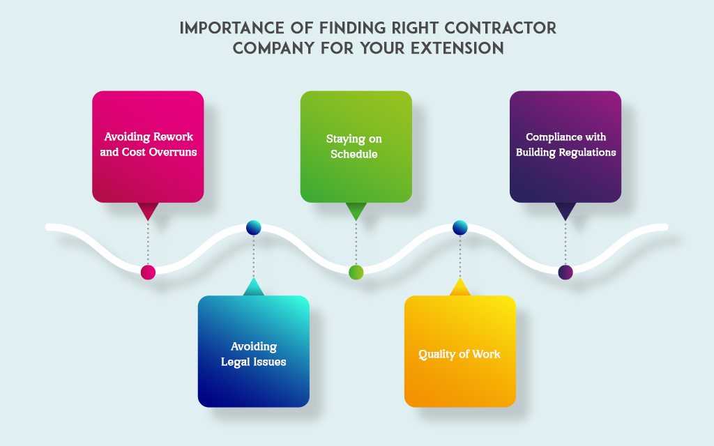 Importance of finding right contractor company for your extension