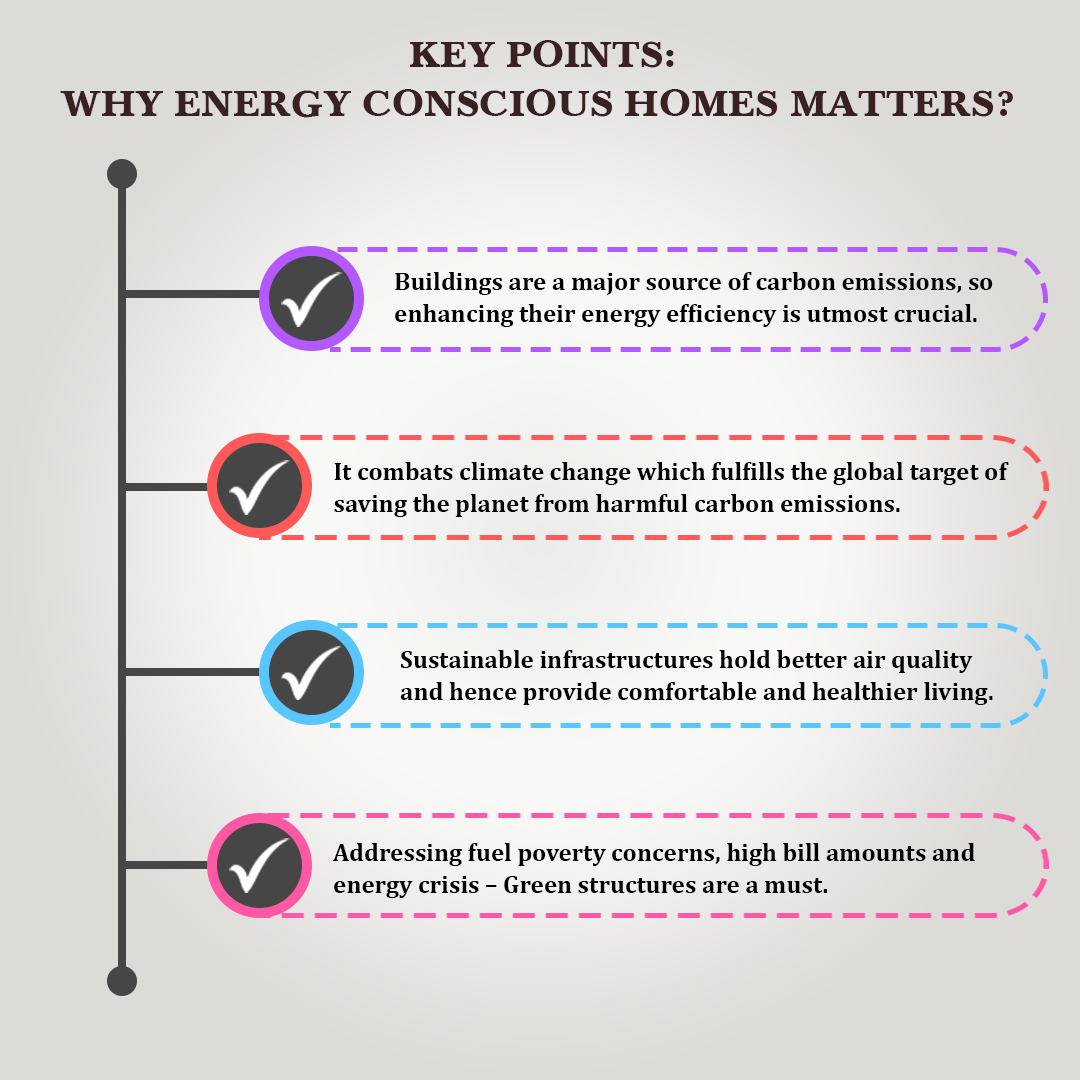 Key-Points-_-Why-Energy-Conscious-Homes-Matters