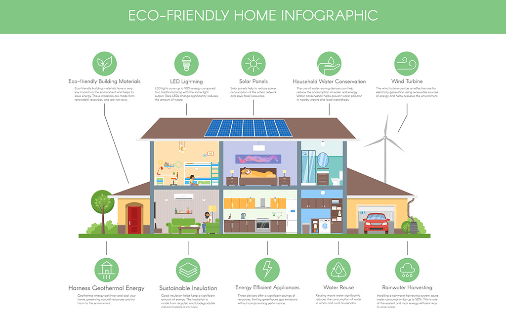 Quick and Easy Tips for Energy Efficient Homes And Require No Investment 