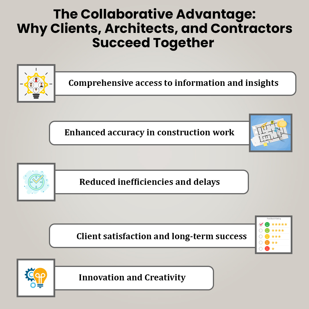 The-Collaborative-Advantage--Why-Clients,-Architects,-and-Contractors-Succeed-Together