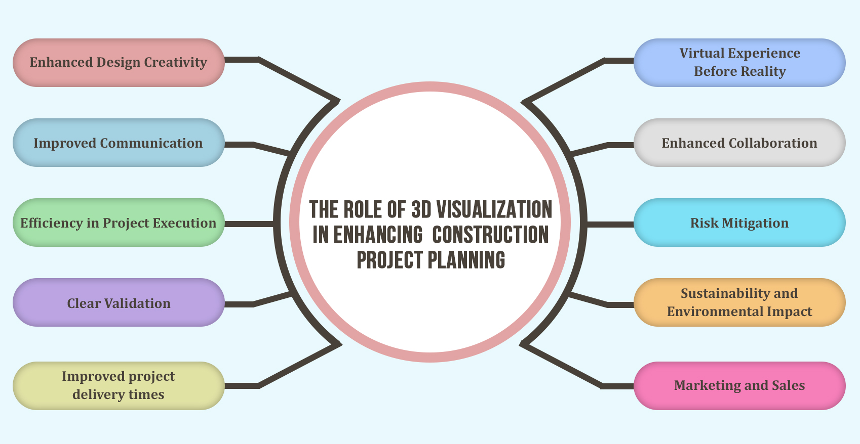 3D Visualization Benefits in UK Construction Project Planning 