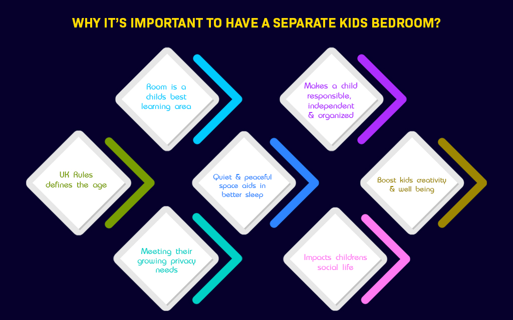 Why it’s important to have a separate kids bedroom